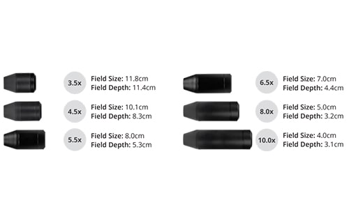 Magnification of the UltiView™-Pro-Loupes